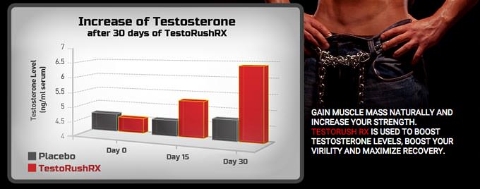 Increase testosterone level
